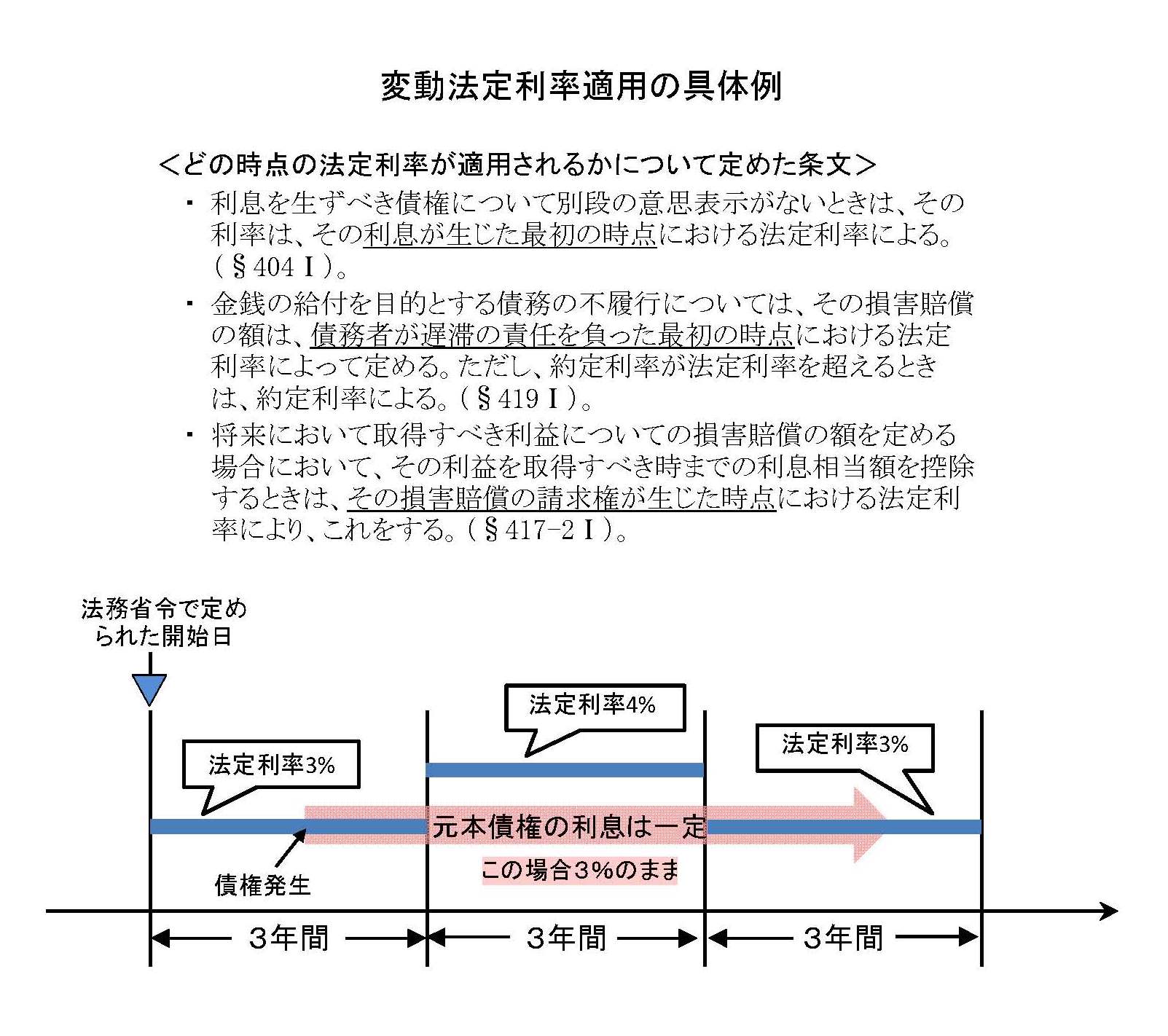 変動法定利率new4.jpg