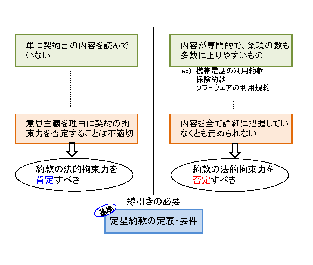 定型約款・線引きの基準.png