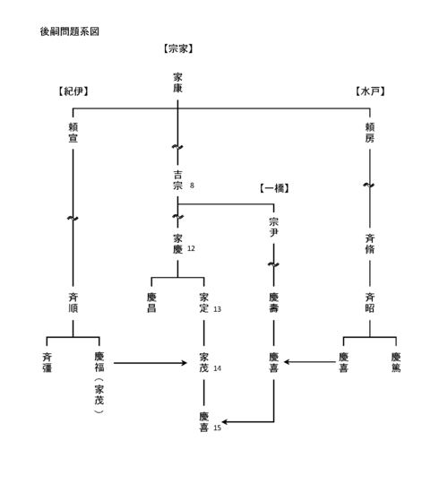 後嗣問題系図.png