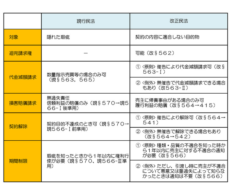 旧法・新法比較.jpg