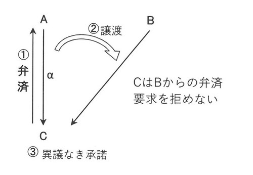 【図】債務者の抗弁.jpg