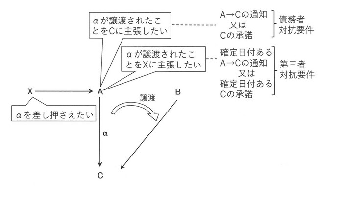 【図】対抗要件の説明.jpg