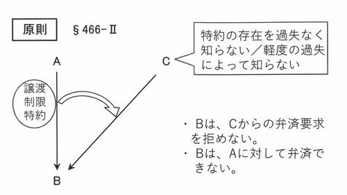 債権譲渡と特約1Arevised.jpg