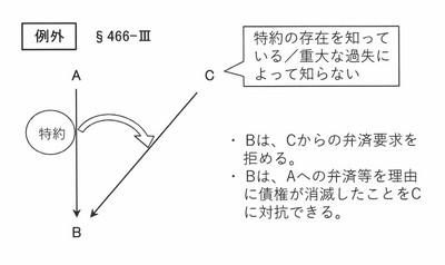 債権譲渡と特約1Brevised.jpg