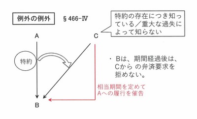 債権譲渡と特約1Crevised.jpg