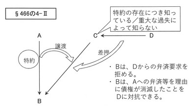 債権譲渡特約2Brevised.jpg