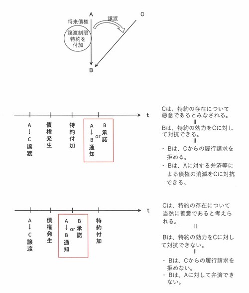 【図】将来債権.jpg