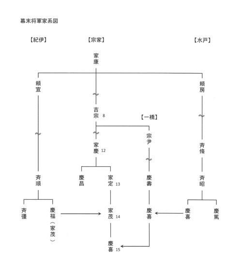 徳川家系図.jpg