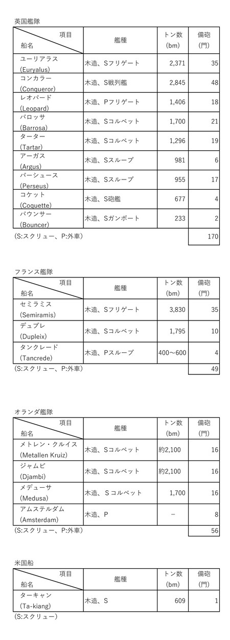 下関戦争における英、仏、蘭、米艦隊の構成.jpg