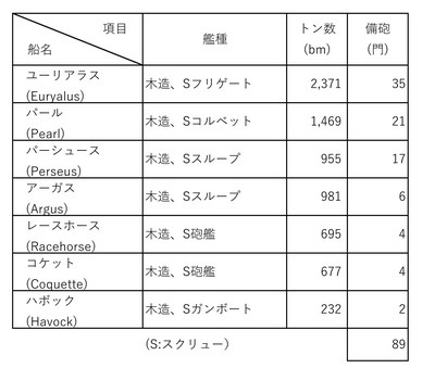 英国艦隊　下関戦争における艦隊の構成.jpg