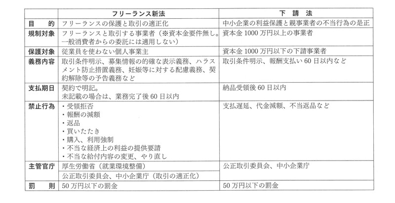 フリーランス新法と下請法の比較表.jpg