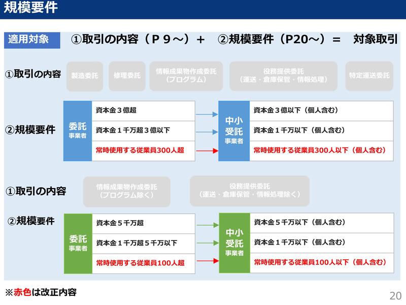 取適法・規模要件.jpg