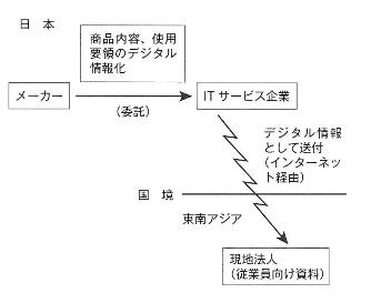 chikushi_export of digital information.jpg