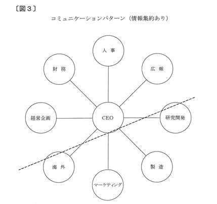 図3