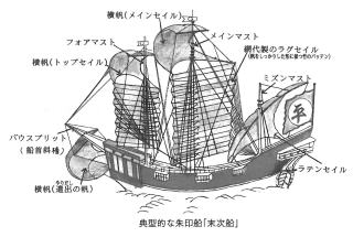 典型的な朱印船「末次船」