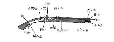 火縄銃