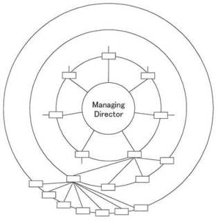 図5