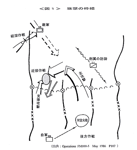 図1