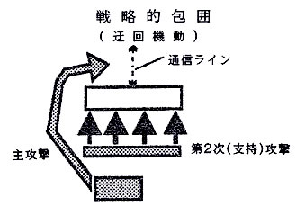 第１図