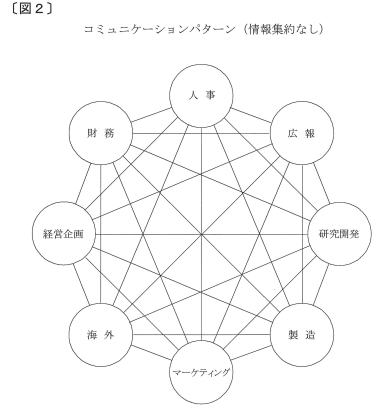 図2